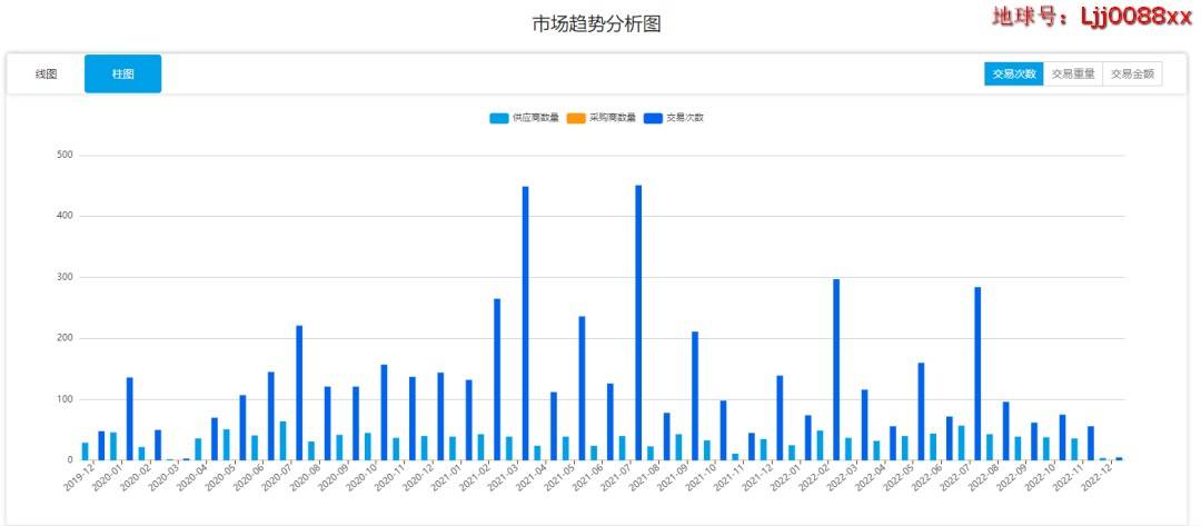 出口找客户外挂-苏维