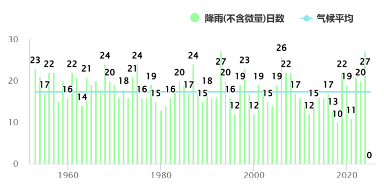 暴雨！大暴雨！深圳开启“集中倒水”模式，广东或有5波……