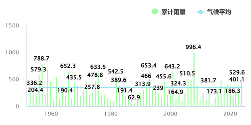 暴雨！大暴雨！深圳开启“集中倒水”模式，广东或有5波……