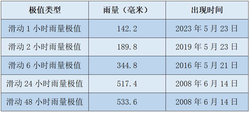暴雨！大暴雨！深圳开启“集中倒水”模式，广东或有5波……