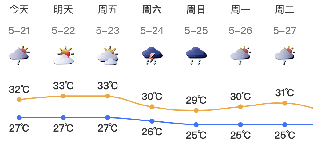 暴雨！大暴雨！深圳开启“集中倒水”模式，广东或有5波……