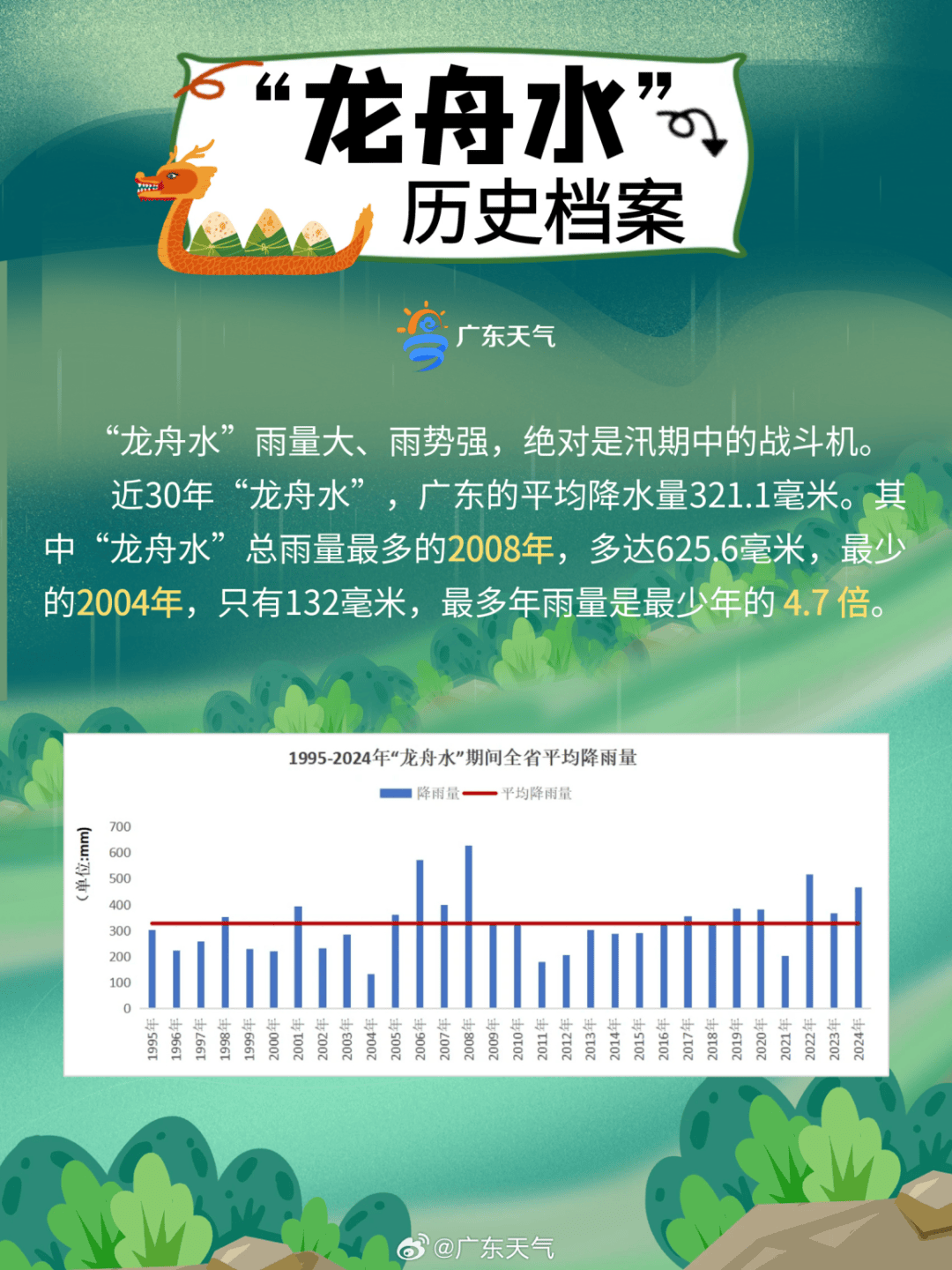 暴雨！大暴雨！深圳开启“集中倒水”模式，广东或有5波……